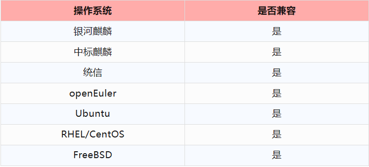 兼容的操作系统