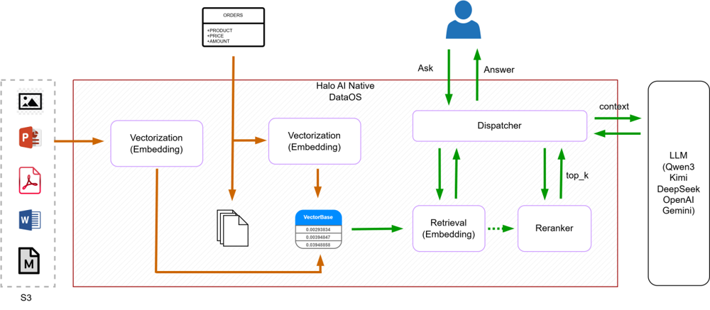AI Integration