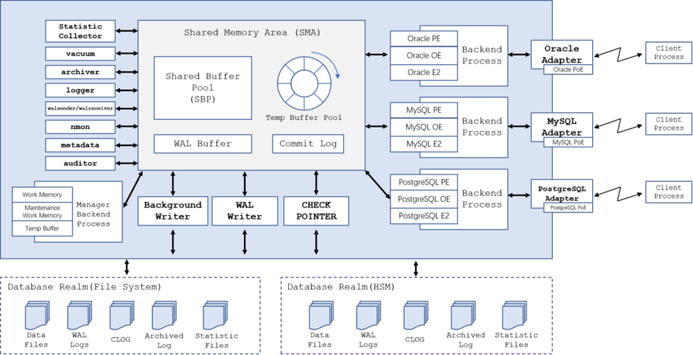 Plugin Architecture